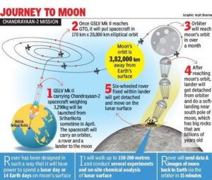 Lessons from Chandrayaan-2