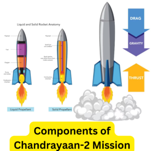 Chandrayaan India's Journey to the Moon