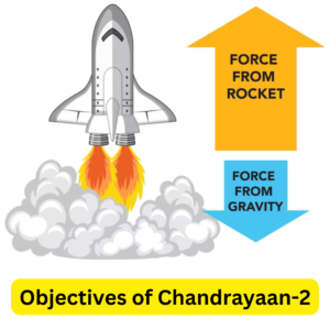 Chandrayaan India's Journey to the Moon
