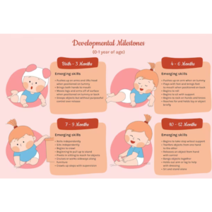 Child Development Milestones